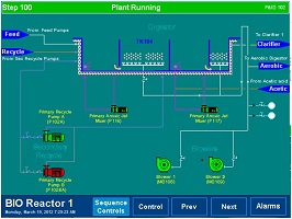 Water recycling portfolio photograph 2